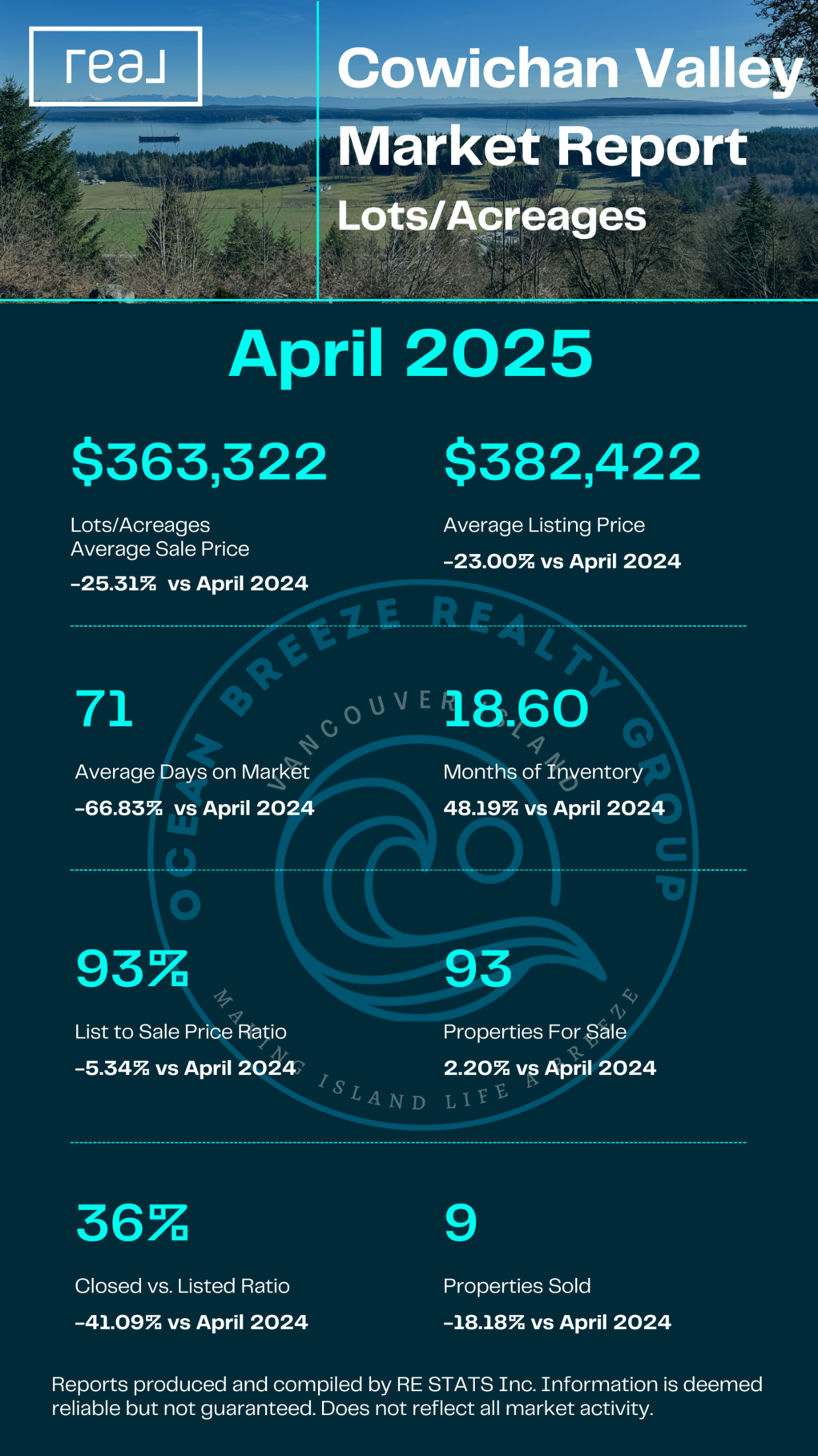 Cowichan Valley Vacant Land