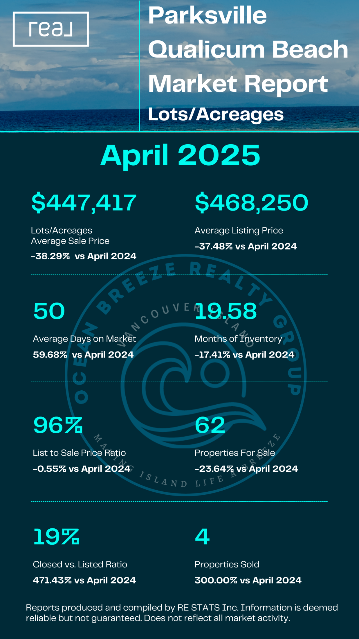 Parksville/Qualicum Beach Vacant Land