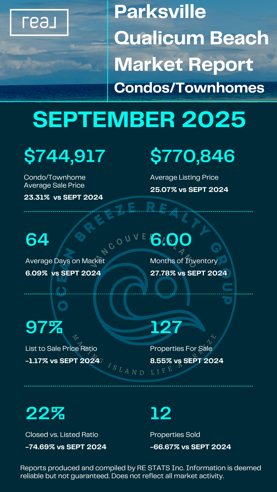 Parksville & Qualicum Beach Condos/Townhomes