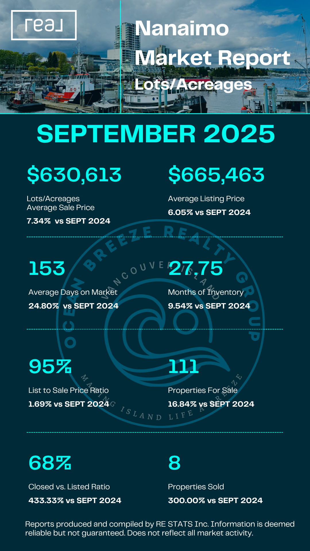 Nanaimo Lots & Acreages