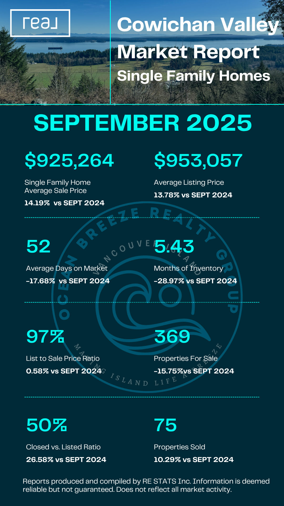 Cowichan Valley Single Family Homes