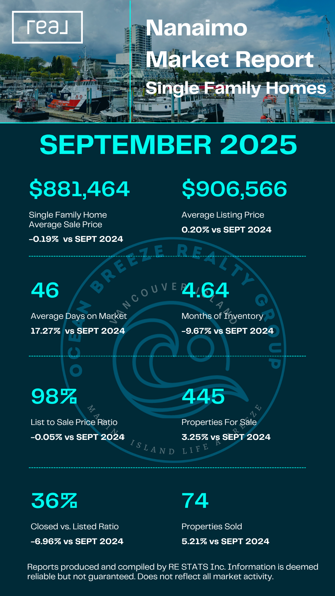 Nanaimo Single Family Homes