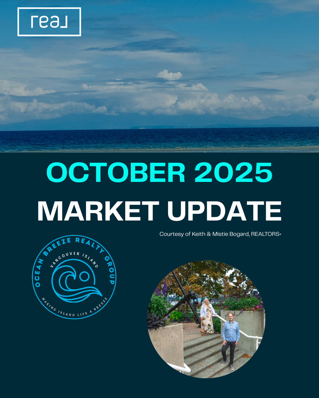 October 2025 Market Update