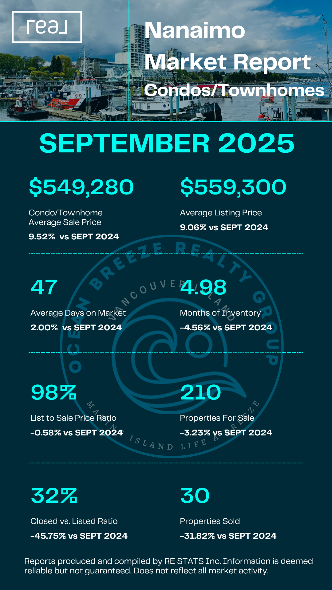 Nanaimo Condos & Townhomes