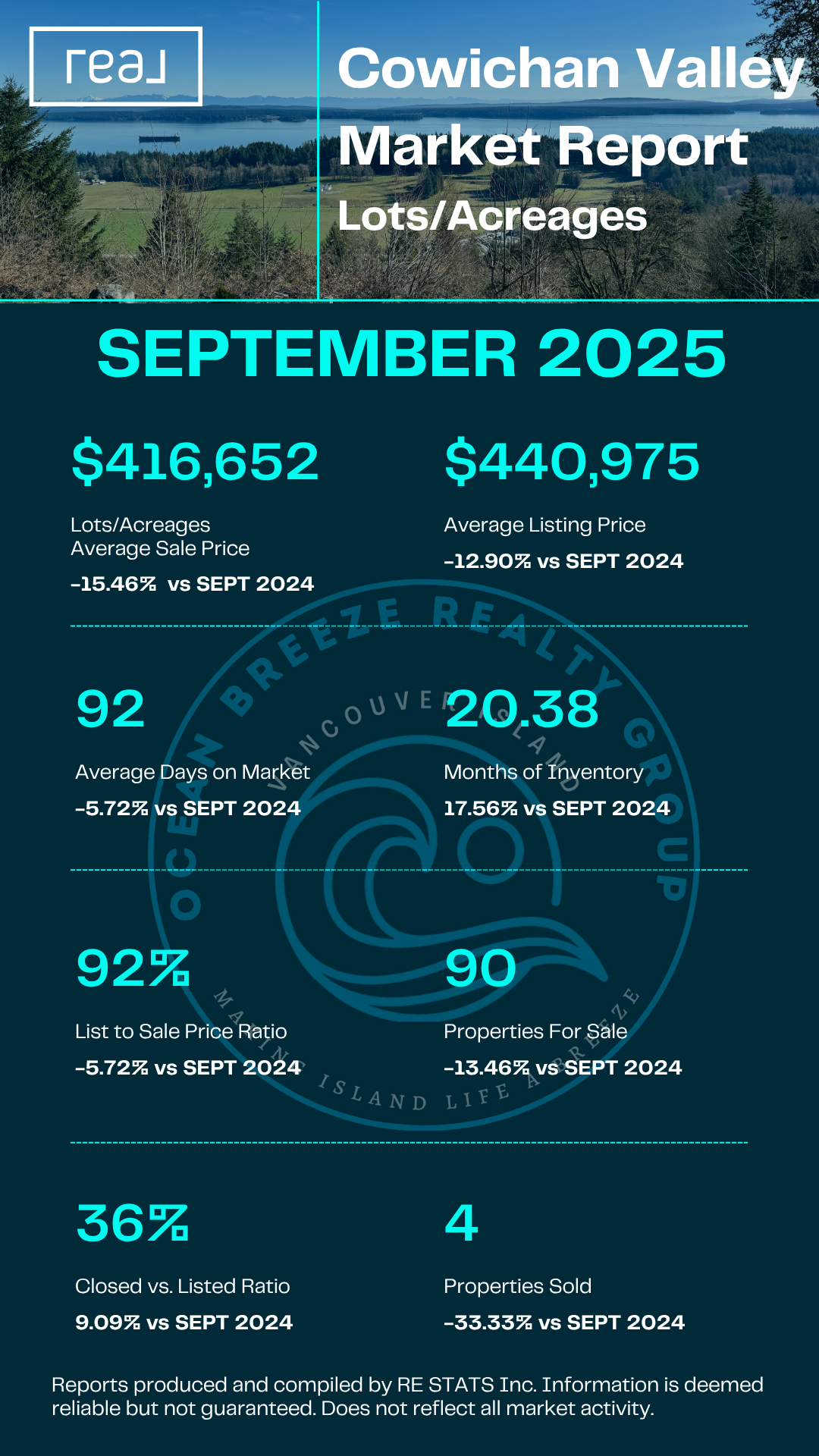 Cowichan Valley Lots & Acreages
