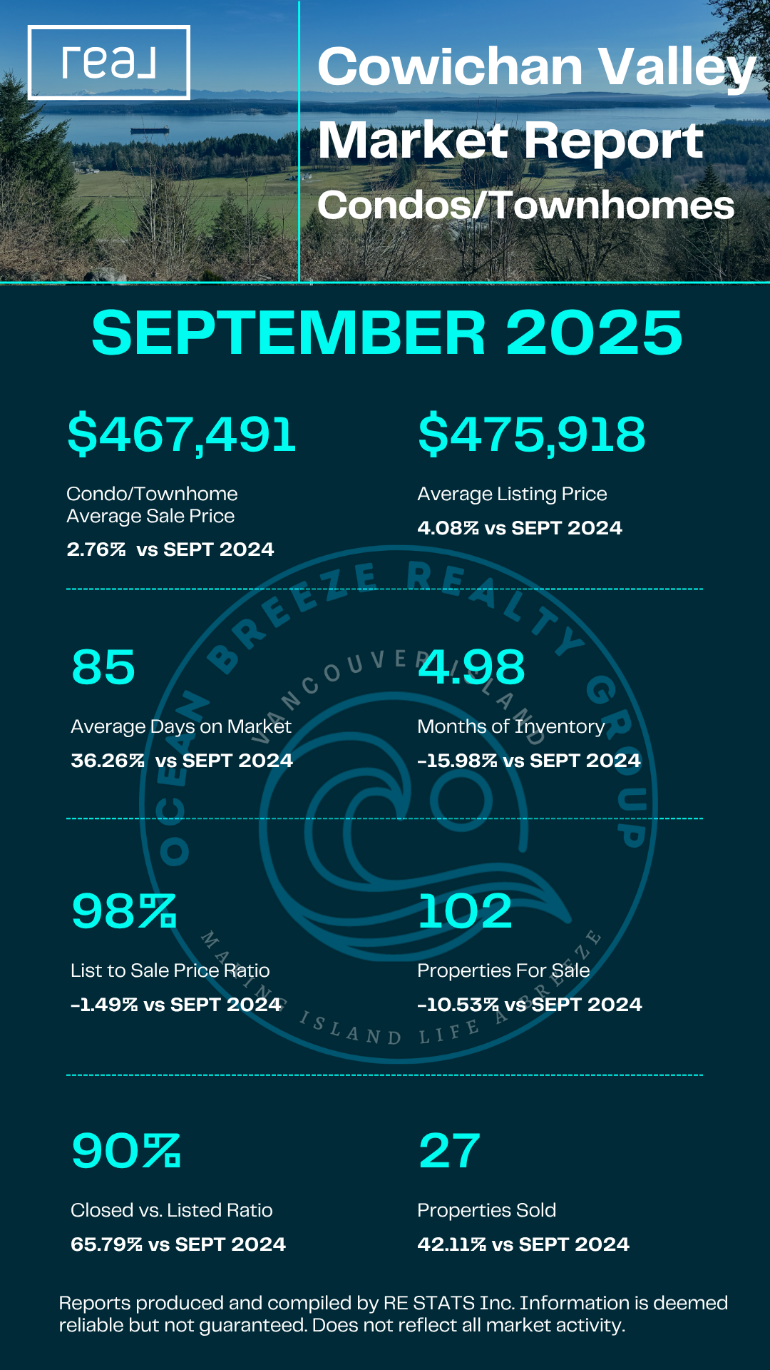 Cowichan Valley Condos & Townhomes